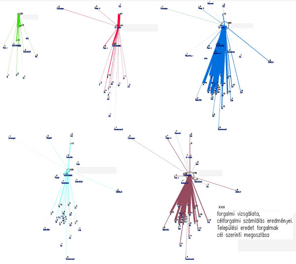 kapcsolatelemzés