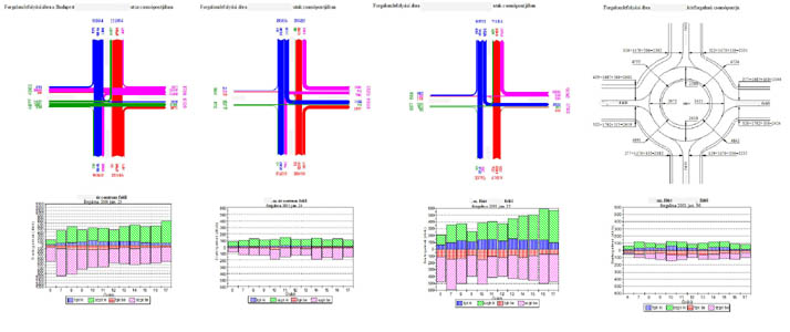 csomópontok forgalomszámlálása